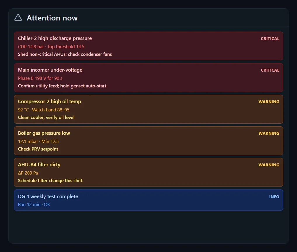Alarms and alerts dashboard