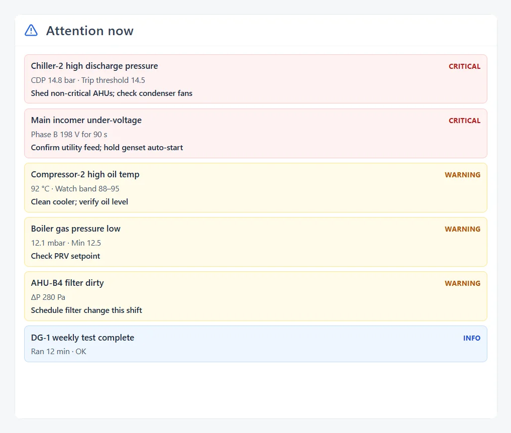 Alarms and alerts dashboard