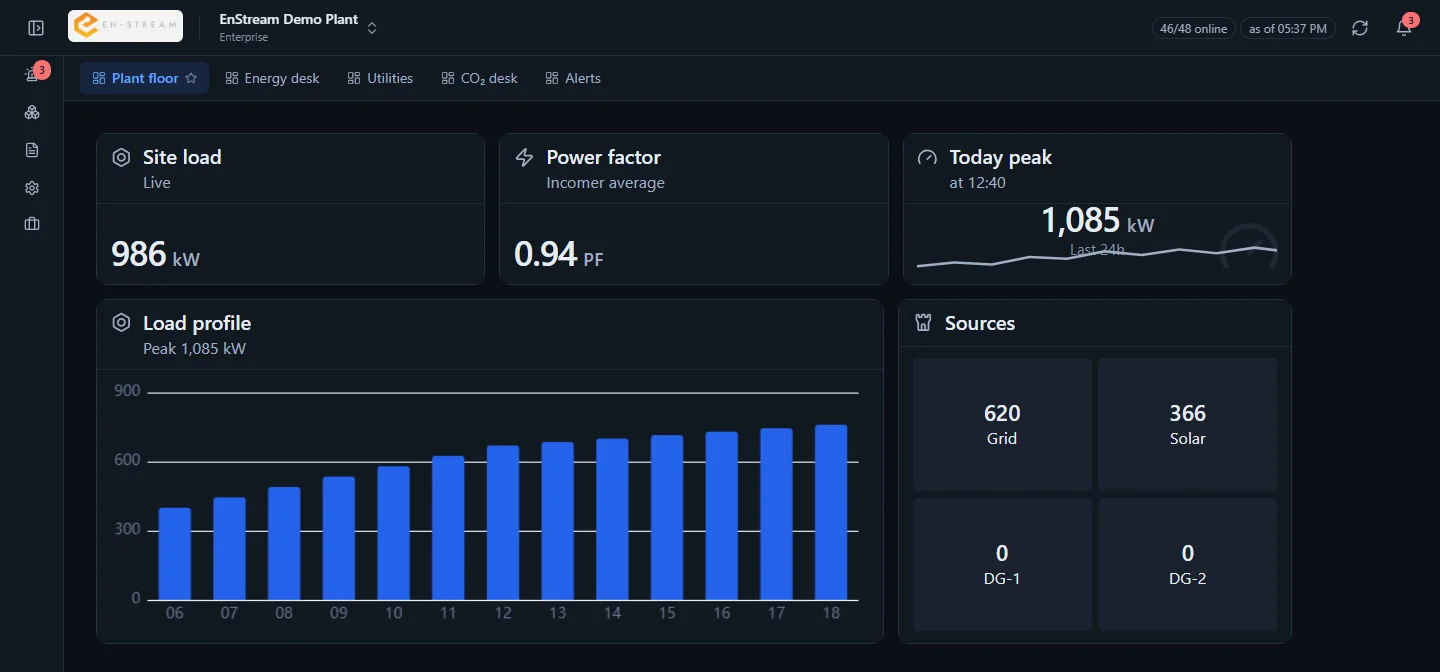 Custom dashboard example