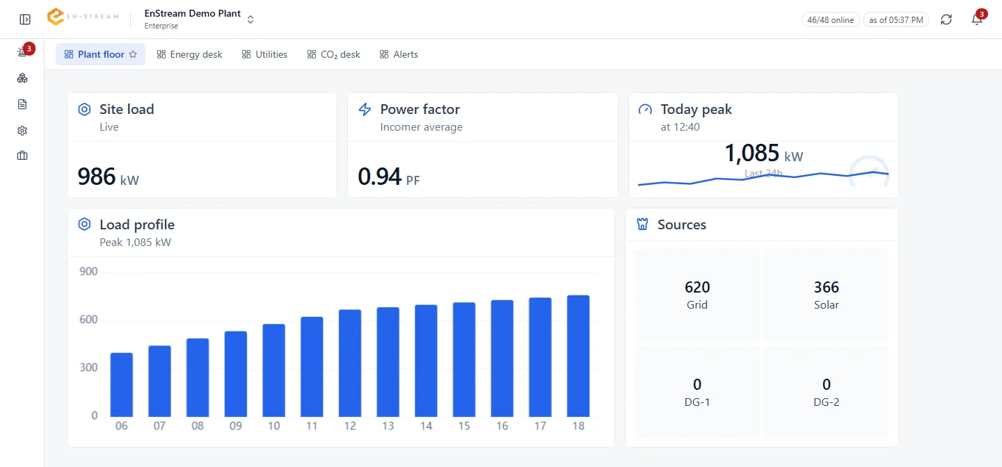 Custom dashboard example